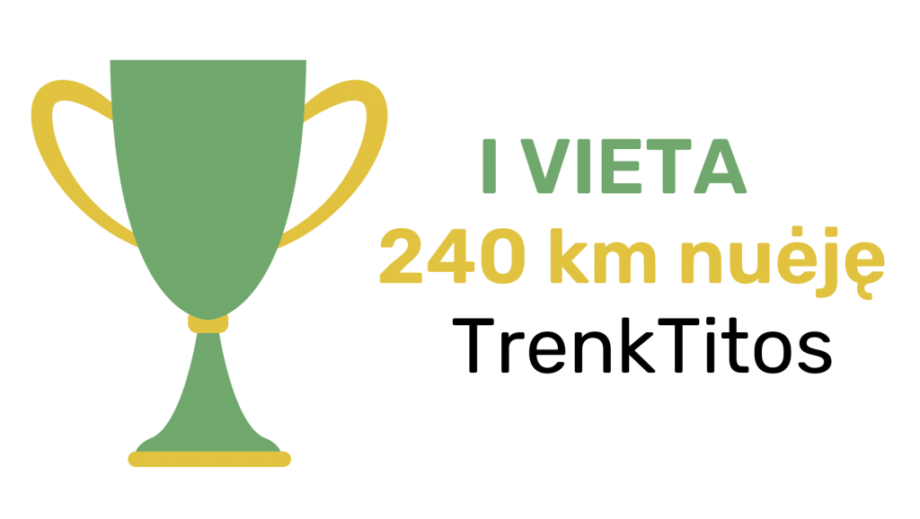 Trail Masters komandinė įskaita