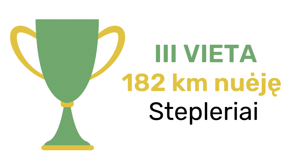 Trail Masters komandinė įskaita