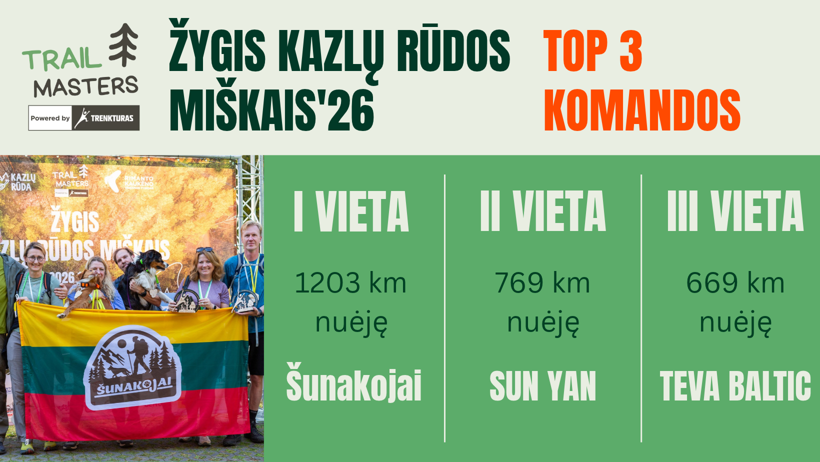 kazlų Rūdos top mob